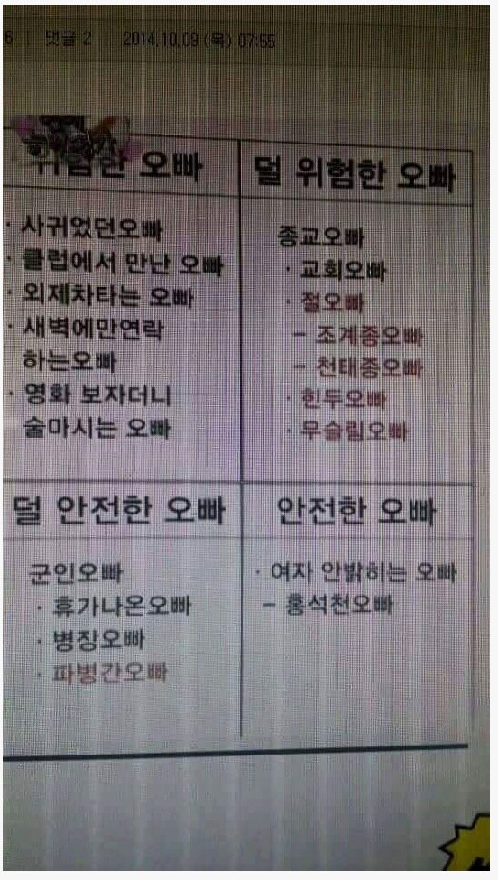 오빠 위험도 분류_1.png