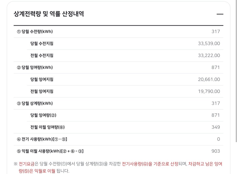 지난 10월 이후 주택 태양광 발전 전반기 결산_1.jpg