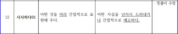 자주 사용되는 단어도 사전 뜻풀이가 얕은 경우가 제법 있나보다_1.png