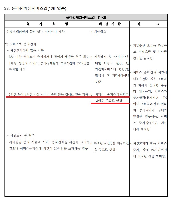 마비M] 임시 점검 보상 더 줘야되는거 아니냐 ?_1.png