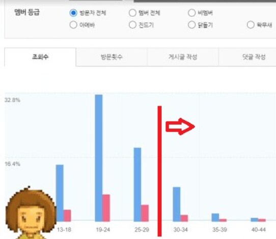 ㅇㅇㄱ) 팬덤 연령에 관한 오해 정리_1.png