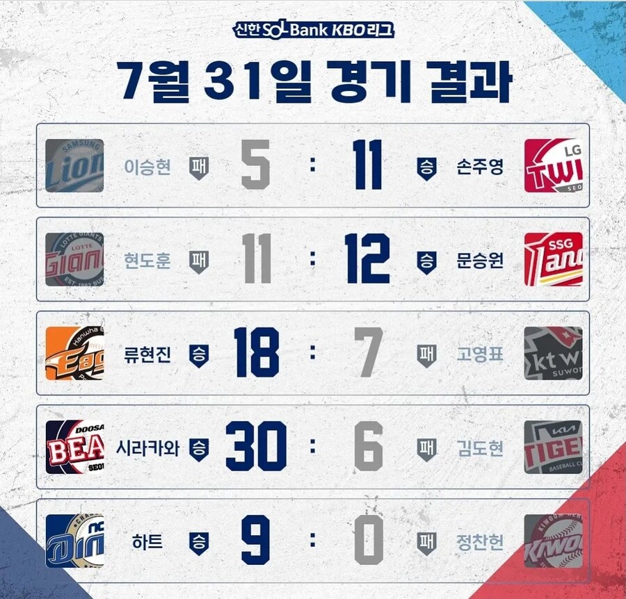 야구) KBO 역사에 길이길이 남은 날_1.jpg