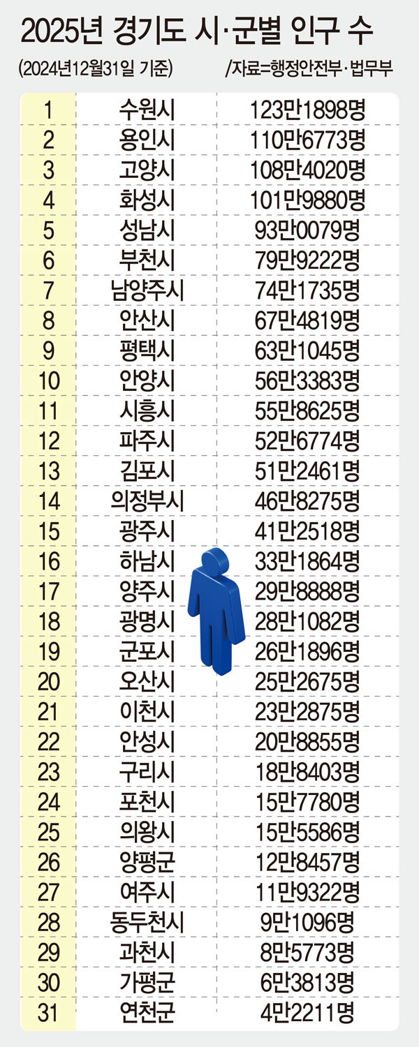 nc) 유치 고양 아니라 파주라는데? 파주?? 파~주??? PEJU???_2.jpg