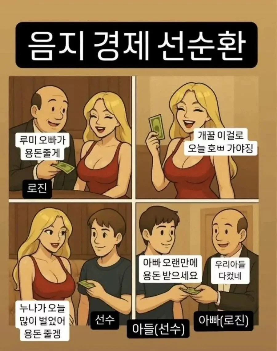 음지 경제 선순환.jpg_1.webp