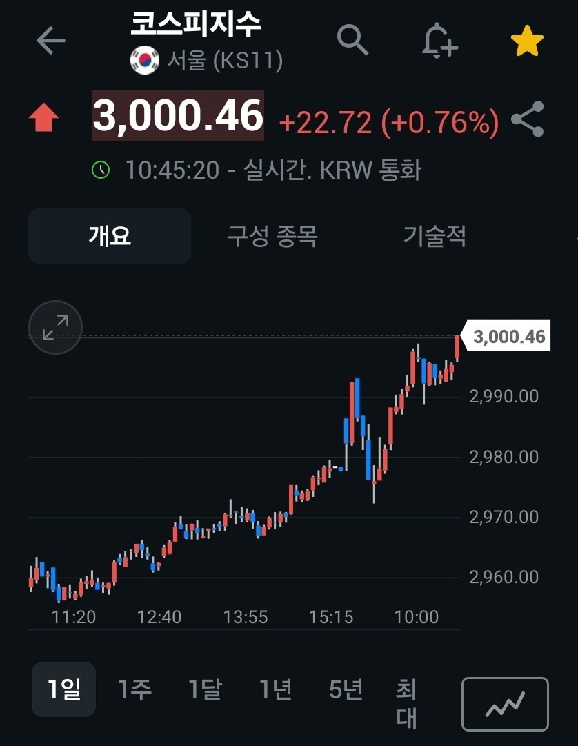코스피 3000!!_1.jpg