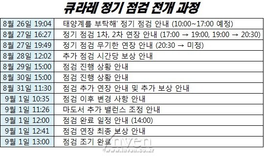 데브캣이 장기점검에 도전하는건가_1.jpg