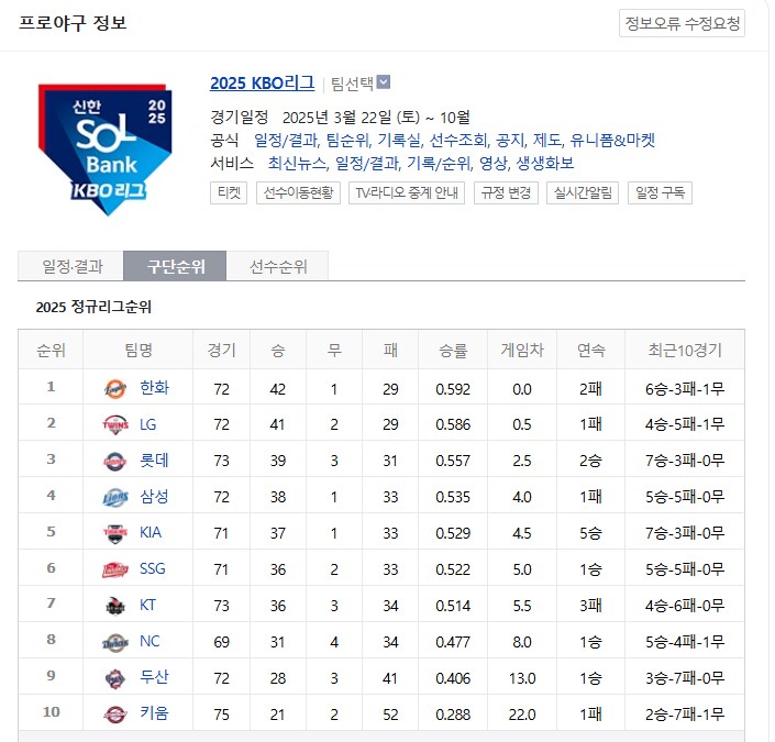 야구) 협회가 돌리고 있을 올해 가을야구 행복회로_1.png