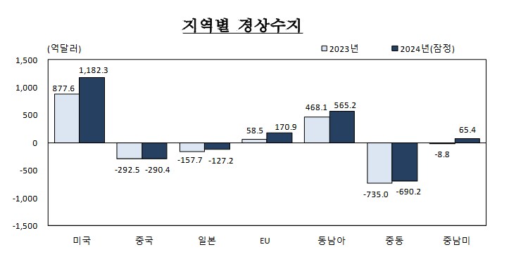 2024년 국제 경상수지_1.png
