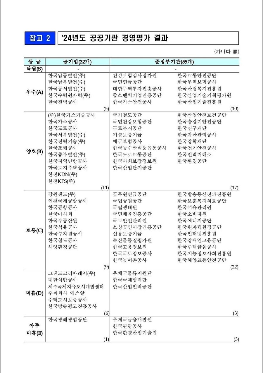 2024년도 공공기관 경영평가 결과 발표.jpg_1.jpg