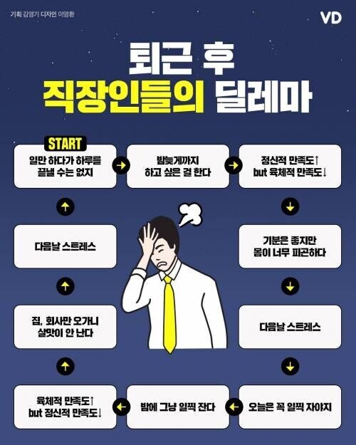 퇴근 후 직장인들의 딜레마.jpg_1.jpg