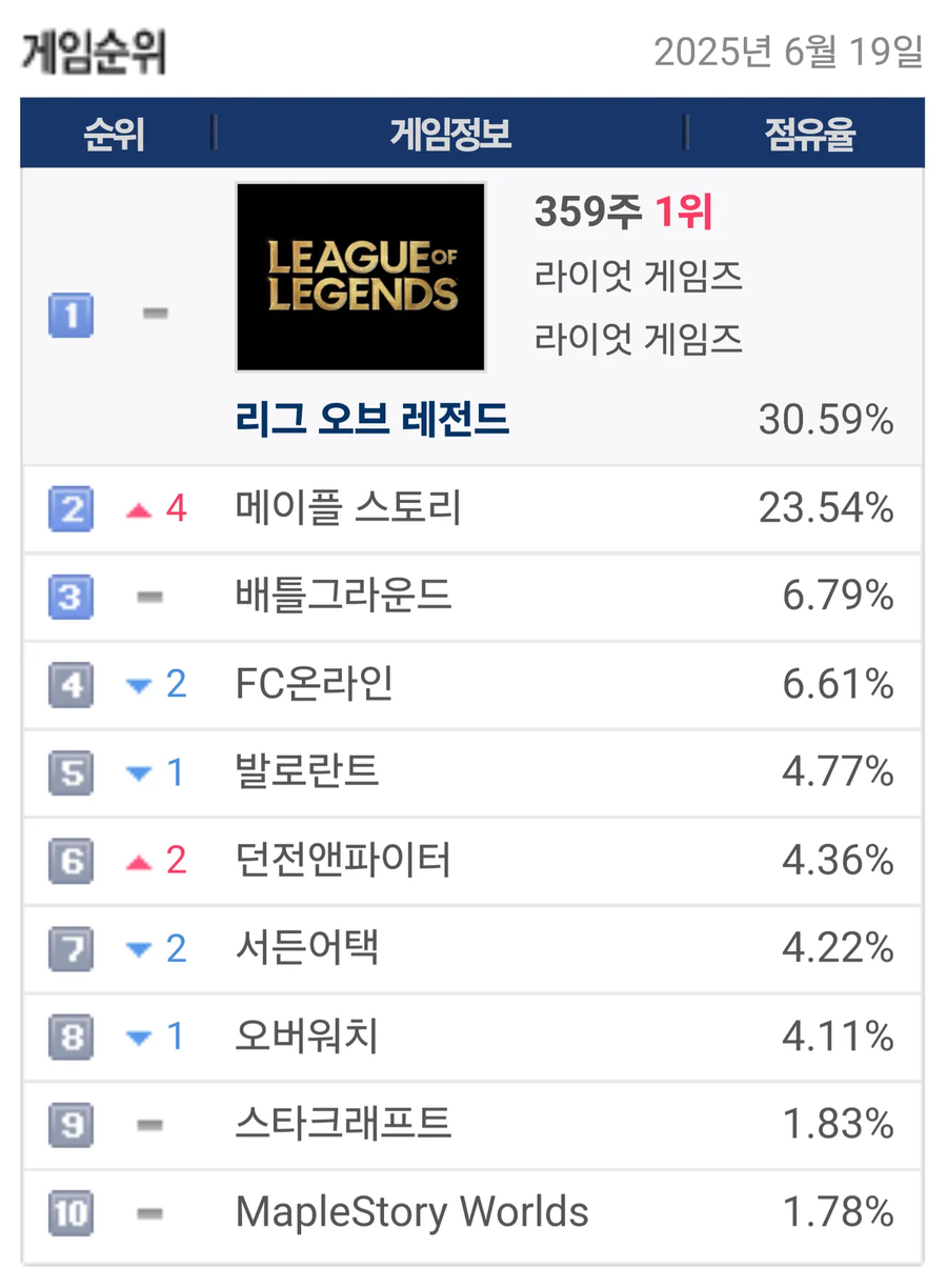 메이플) 접은지 좀 됐긴 한데_1.webp