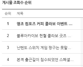 비가 많이 오니 게시물 조회수도 상승하는구나_1.png