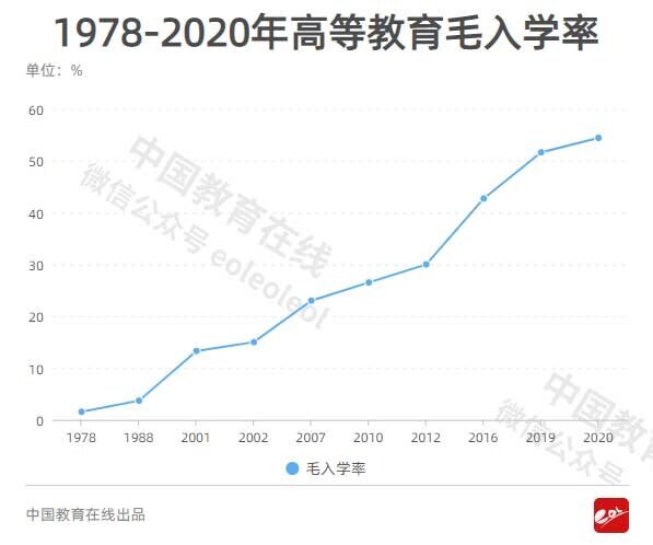 대졸자들이 딸배하는게 지극히 당연한 이유_2.jpg