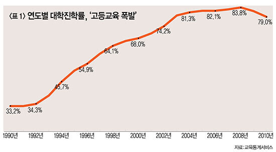 대졸자들이 딸배하는게 지극히 당연한 이유_1.jpg
