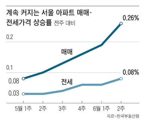 유게에서 나오는 주식 부동산 얘기는 ㄹㅇ 다 걸러야함_3.webp