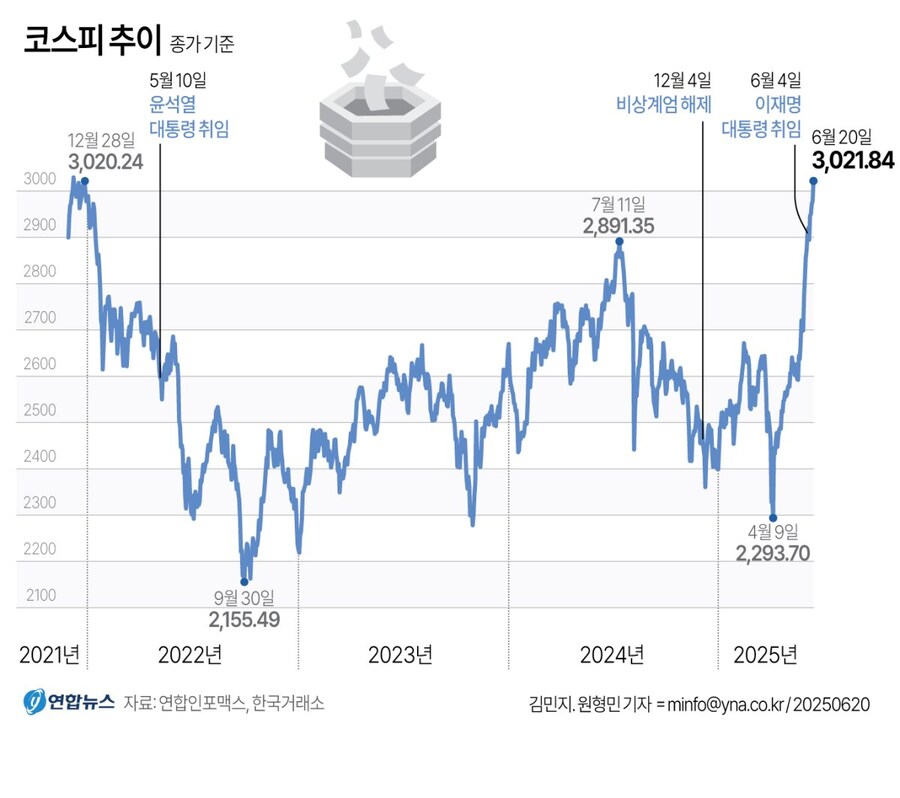 [그래픽] 코스피 추이_1.jpg