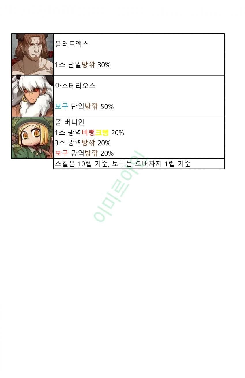 페그오)일그오 1시간뒤 열릴 버서커 관위대전 서포터 공략 모음_5.jpg