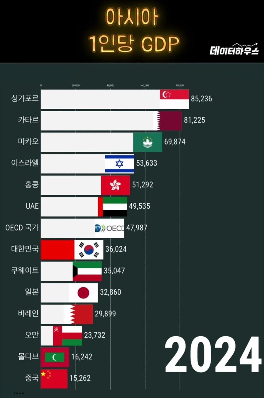 (Pic) 2024년 아시아 1인당 GDP 순위_1.png