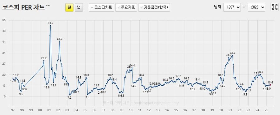 지금 코스피가 버블이 아닌 이유_1.jpg