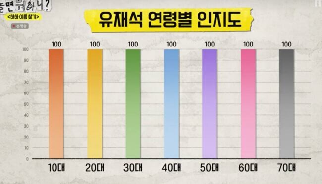 유재석이 누군지 모른다는 사람 신뢰가 안가는 이유_1.jpg
