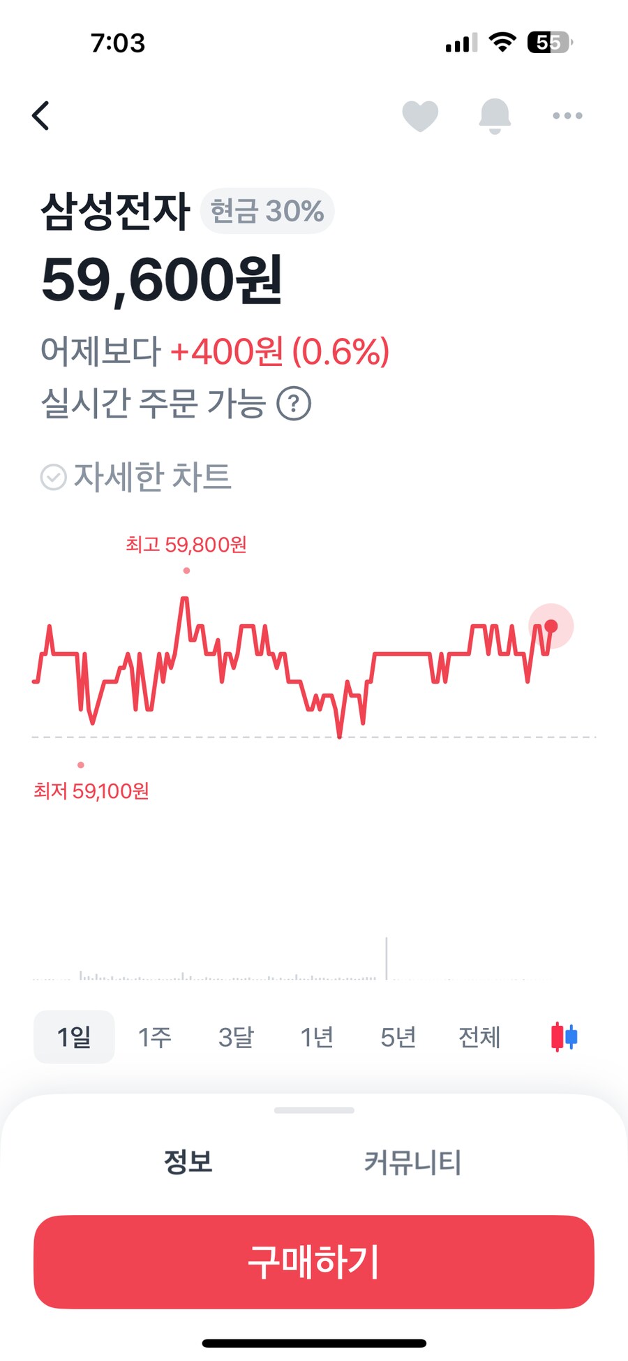 코스피 3000 컴백했는데_1.png