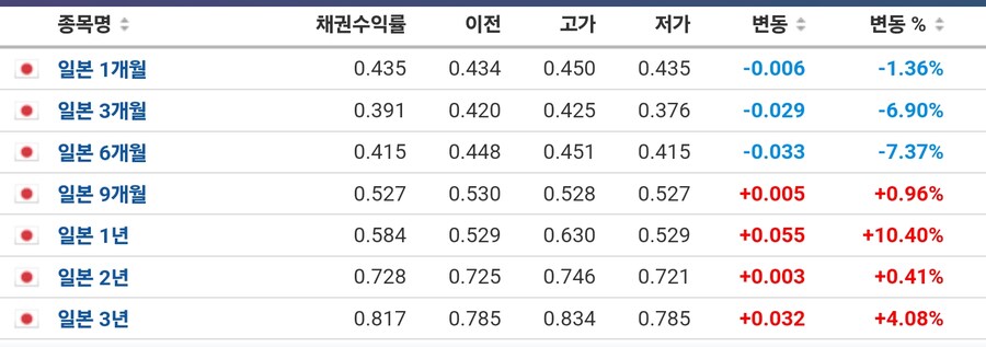 채권)일본 국채 금리_1.jpg