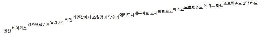 로스트아크)로아는 라이트와 케쥬얼 개념을 모른다는것도 있음._2.jpg