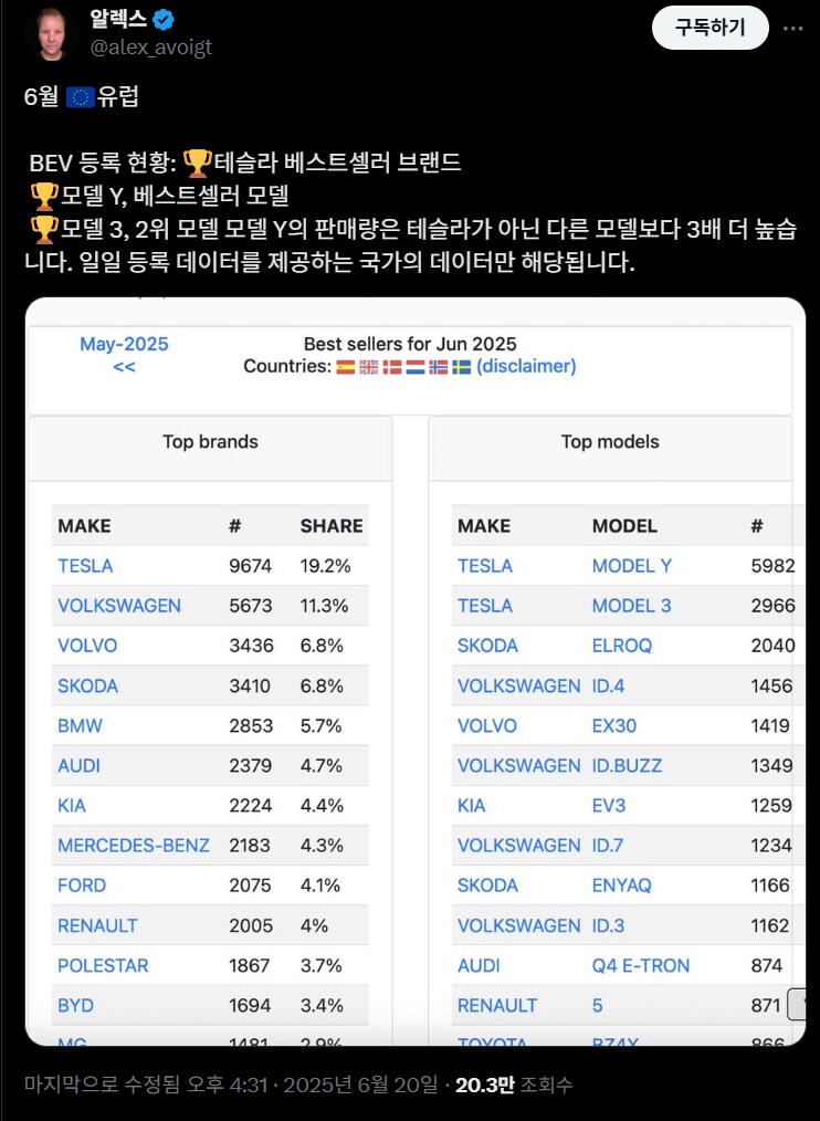 유럽에서 현대를 압도하는 자동차기업_1.png