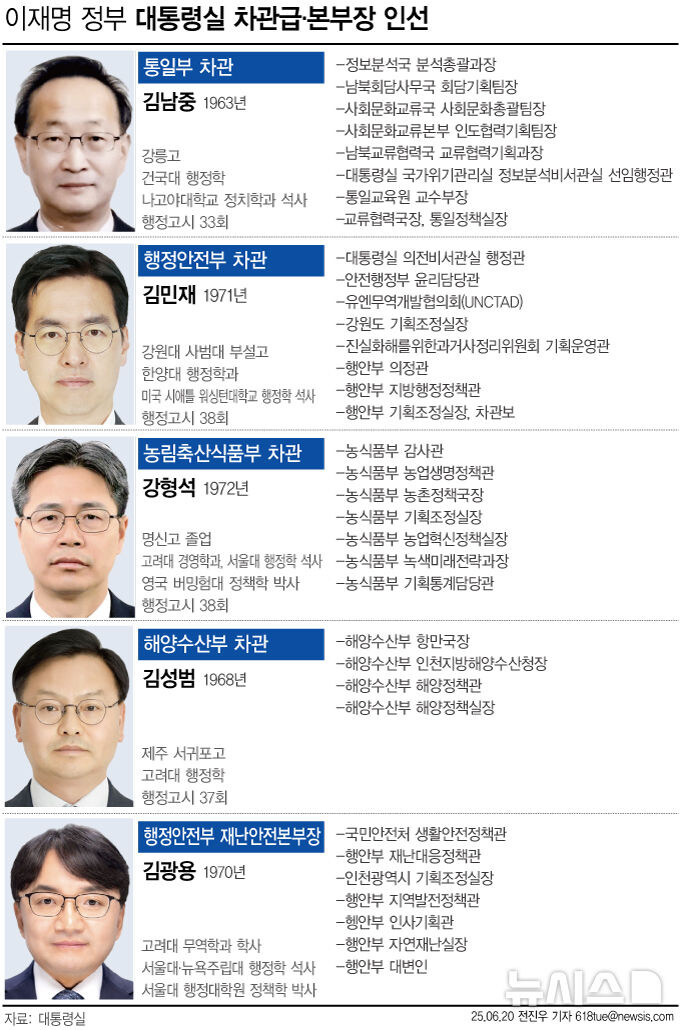 [그래픽] 대통령실 차관급 임명_1.jpg