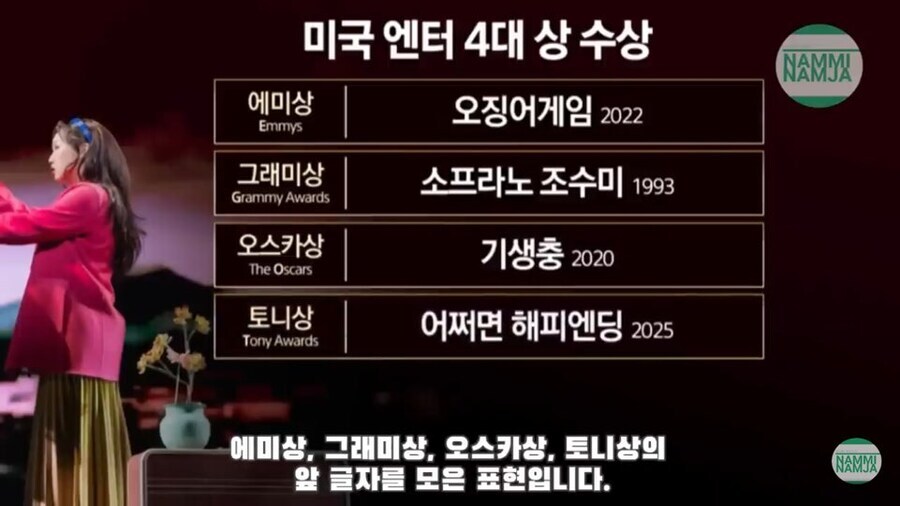 한국이 최근에 달성한 문화 업적 트로피_3.jpg