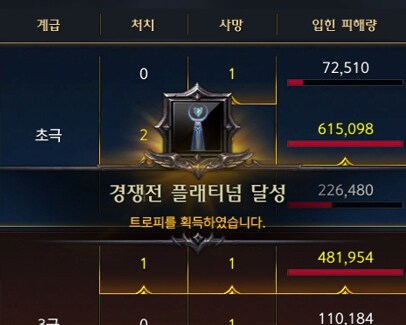 로아) 씨이빨 증전 플래 달성_1.png