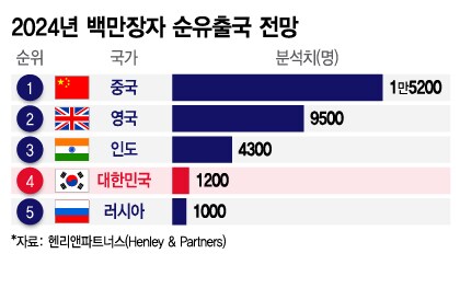 앞으로 대한민국이 좇될 확률이 높은 이유_2.png