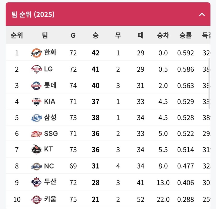 이 와중에 롯데 자이언츠 근황.jpg_1.jpg