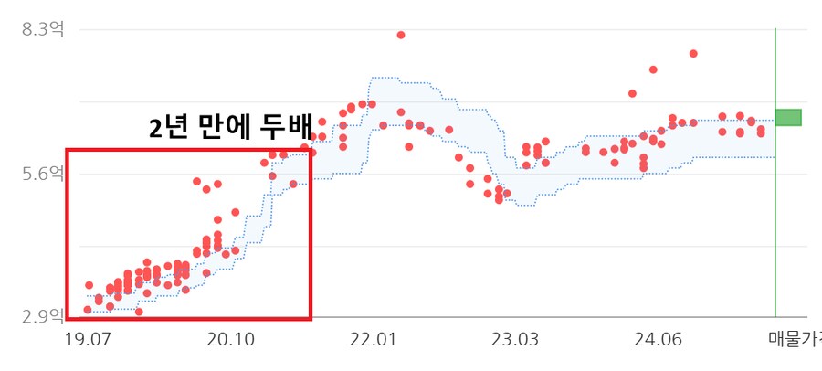 부동산 폭락이가 집사고 티배깅 당한썰_2.png