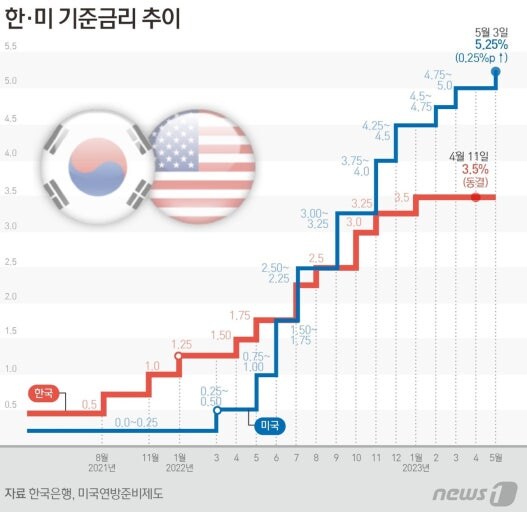 부동산 폭락이가 집사고 티배깅 당한썰_9.jpg