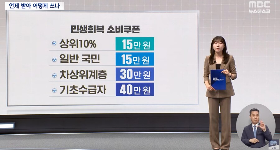 전 국민 15~50만 원 '소비 쿠폰'‥언제·어떻게 받나_1.png