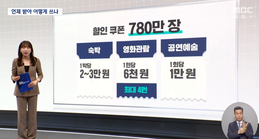 전 국민 15~50만 원 '소비 쿠폰'‥언제·어떻게 받나_2.png