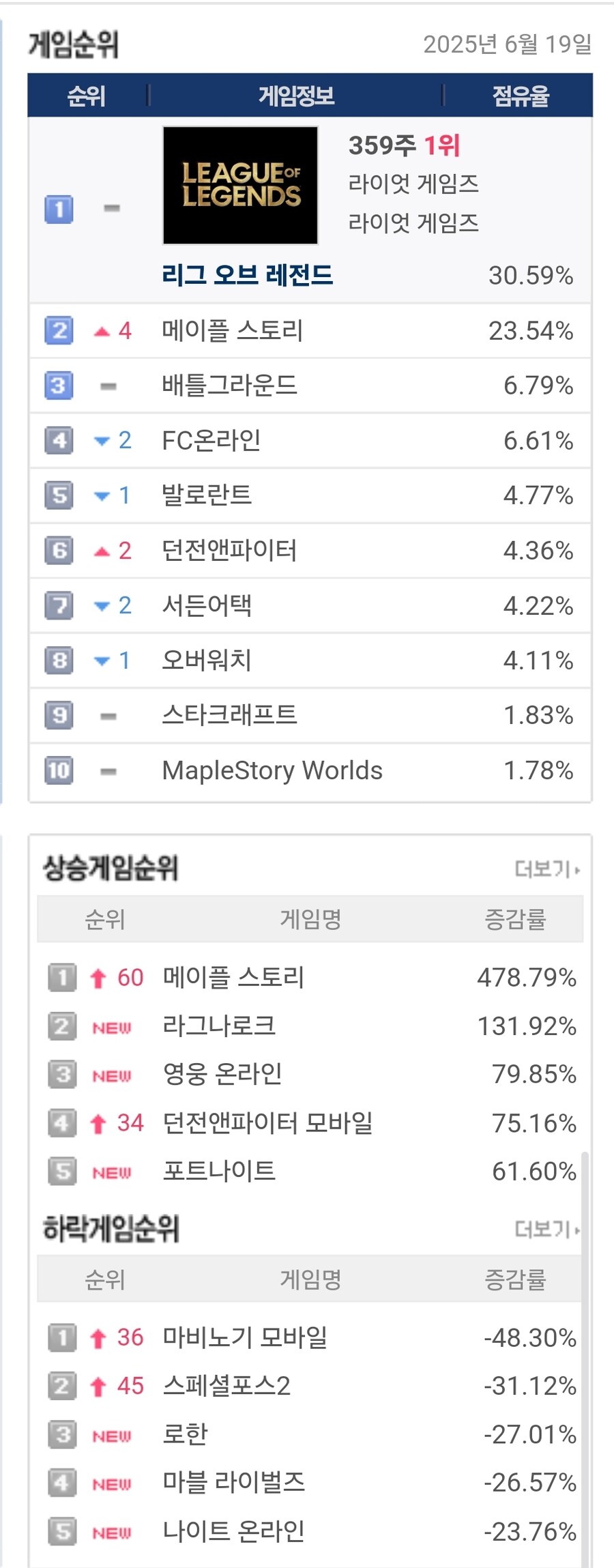 메이플 대단하다_1.jpg