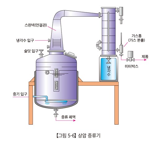 희석식 소주의 비밀_3.png