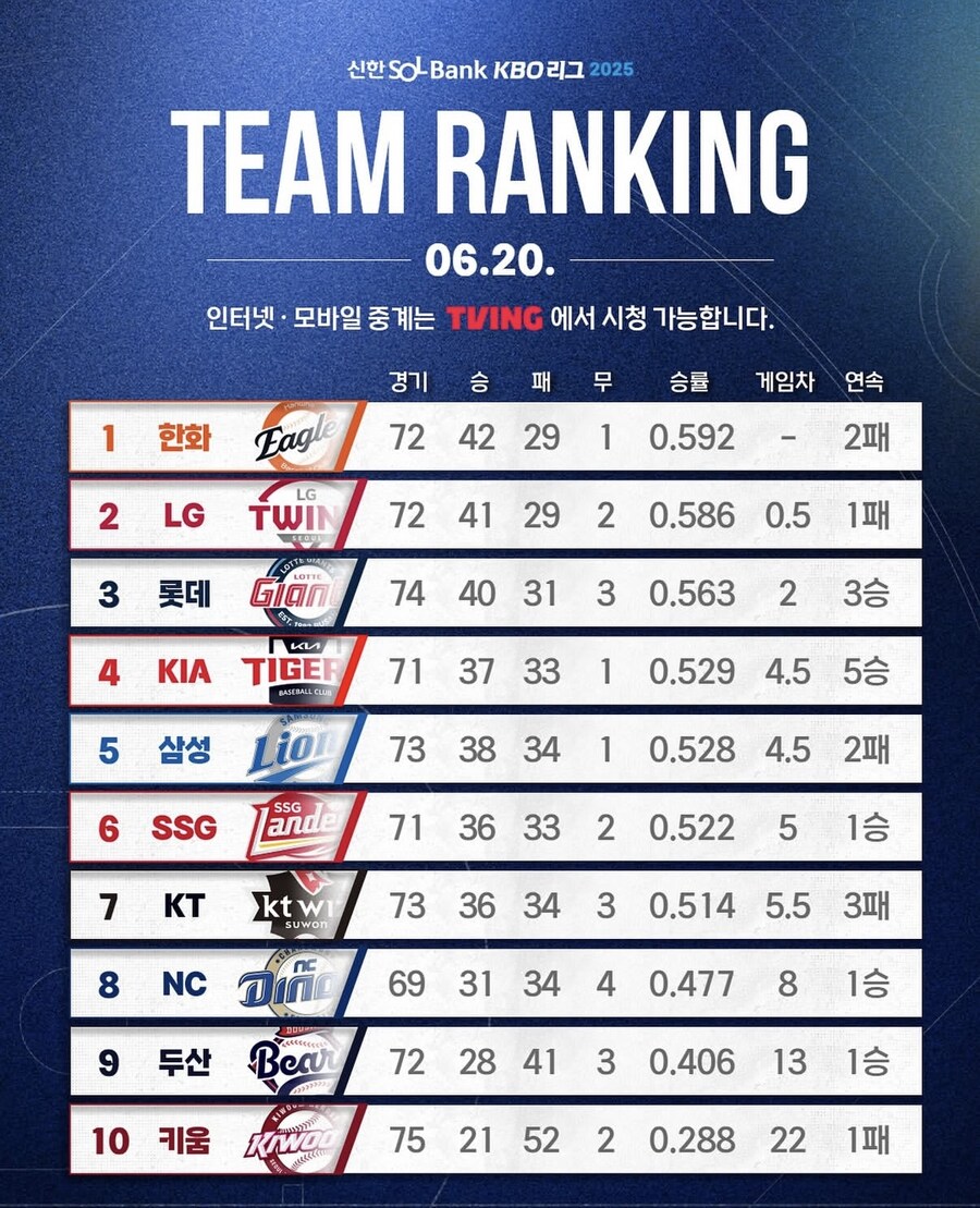 어찌 저찌 기아 4위_1.jpg