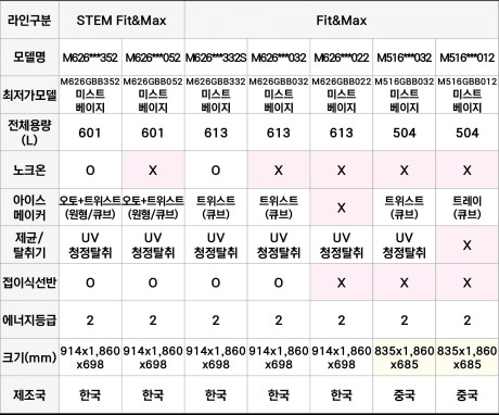 냉장고 사는데 점점 등급이 올라간다._3.png