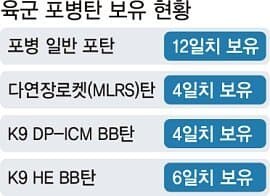 한국군이 전쟁예비탄약이 1주정도 분량 밖에 없는 이유_1.jpg