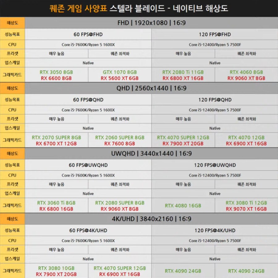 스텔라블레이드,스블) 깔았는데 자꾸 튕기면 이렇게 세팅해보삼_2.png