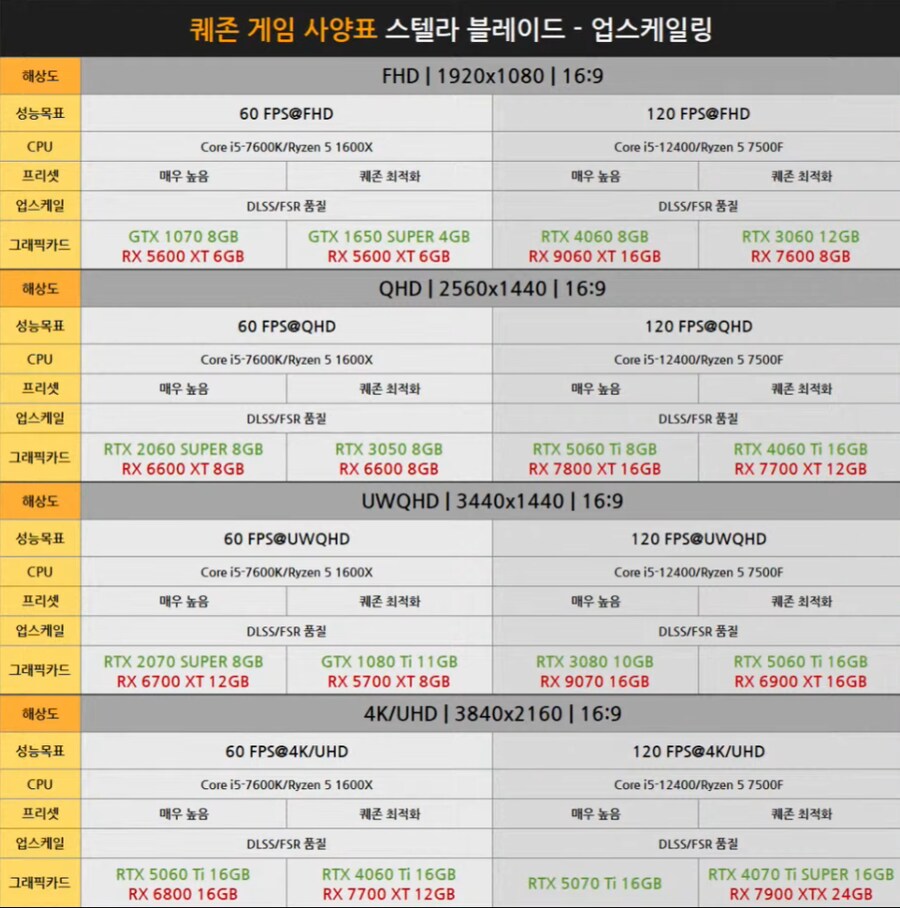 스텔라블레이드,스블) 깔았는데 자꾸 튕기면 이렇게 세팅해보삼_3.png