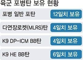 한국군 포탄 재고가 고작 약7일정도인 이유_1.png