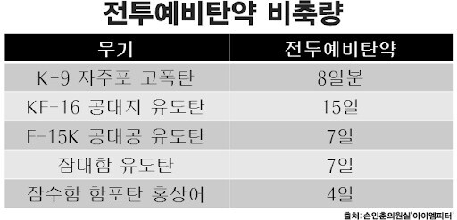 한국군 포탄 재고가 고작 약7일정도인 이유_3.png