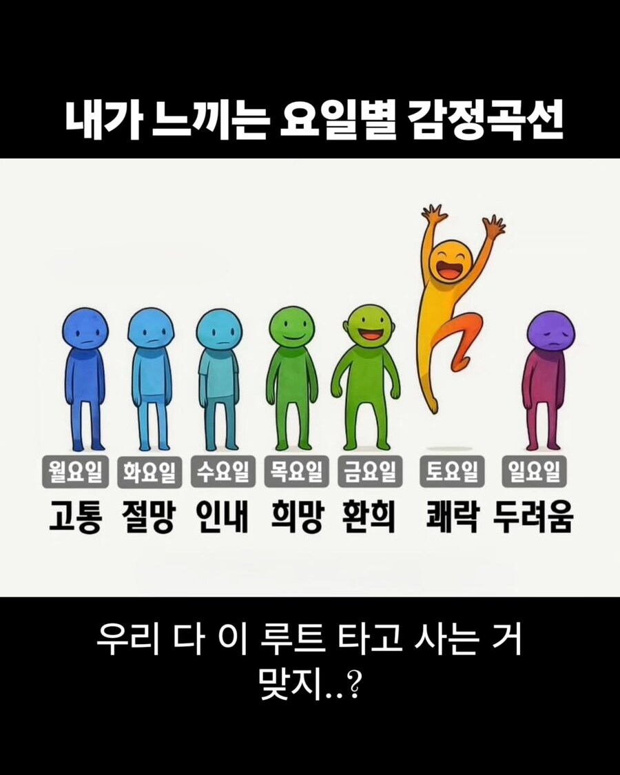 내가 느끼는 요일별 감정곡선.jpg_1.jpg