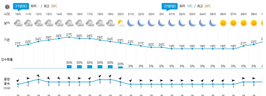 기상청 예보 또 틀렸다아~~_1.png