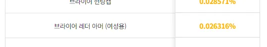 마비m) 브라이어 윗도리 확률 보고 포기했다_1.webp