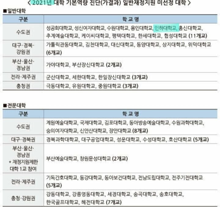 인하대 입시에서 떨어진 채연이의 저주.jpg_3.jpg